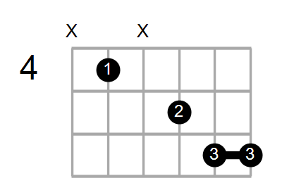 Dmin7#5/C# Chord
